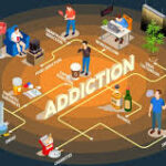 What is Treatment For Alcohol Addiction